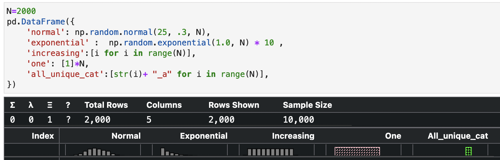 Most common histograms